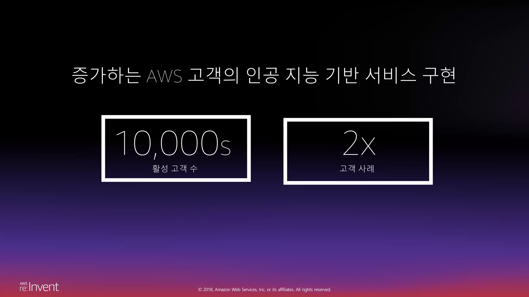 © 2018, Amazon Web Services, Inc. or its affiliates. All rights reserved.
증가하는 AWS 고객의 인공 지능 기반 서비스 구현
10,000s
활성 고객 수
2x고객 사례
 
