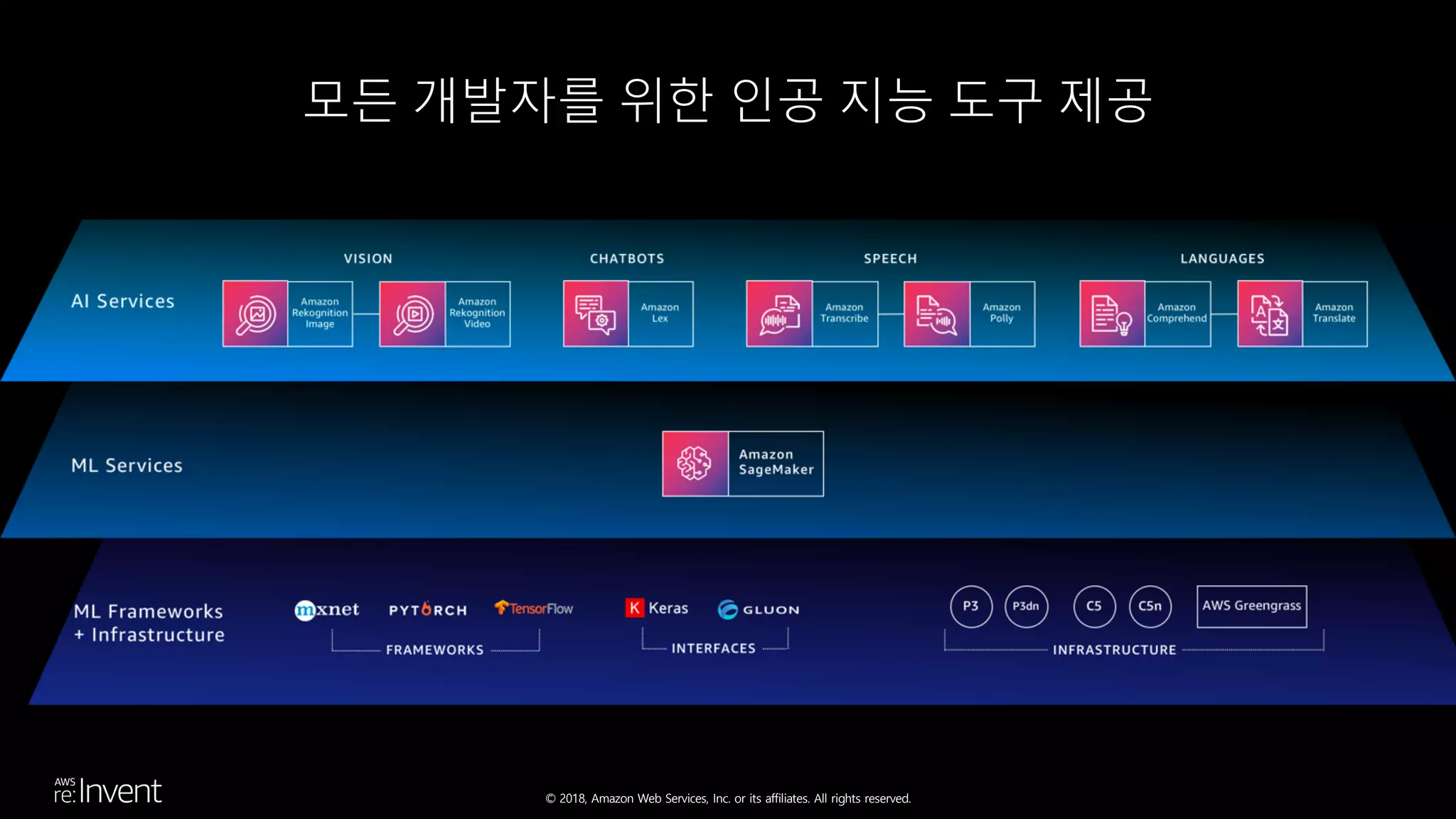 © 2018, Amazon Web Services, Inc. or its affiliates. All rights reserved.
모든 개발자를 위한 인공 지능 도구 제공
 