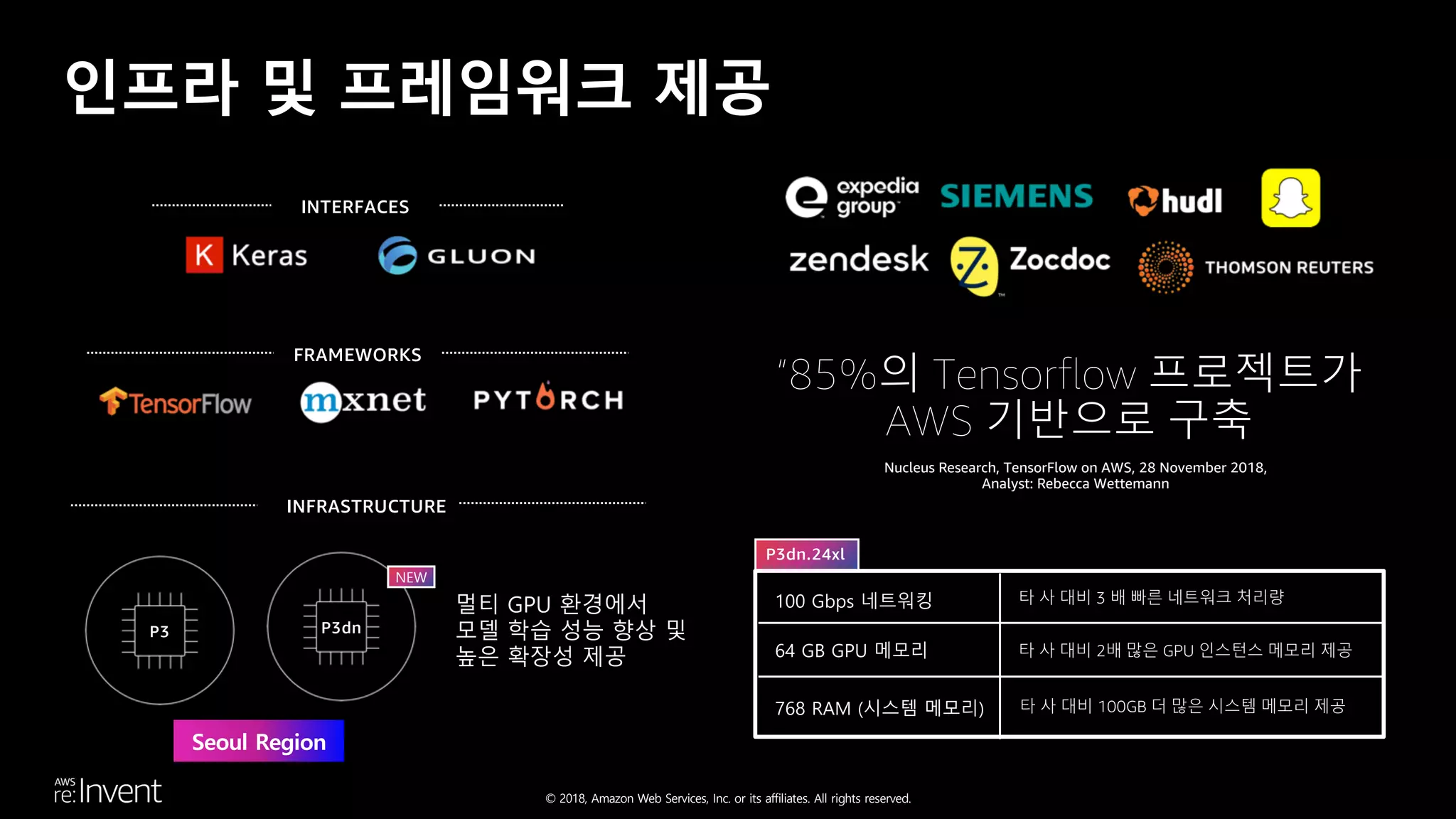 © 2018, Amazon Web Services, Inc. or its affiliates. All rights reserved.
FRAMEWORKS
INFRASTRUCTURE
P3 P3dn
INTERFACES
멀티 GPU 환경에서
모델 학습 성능 향상 및
높은 확장성 제공
100 Gbps 네트워킹
64 GB GPU 메모리
768 RAM (시스템 메모리)
P3dn.24xl
타 사 대비 3 배 빠른 네트워크 처리량
타 사 대비 2배 많은 GPU 인스턴스 메모리 제공
타 사 대비 100GB 더 많은 시스템 메모리 제공
“85%의 Tensorflow 프로젝트가
AWS 기반으로 구축
Nucleus Research, TensorFlow on AWS, 28 November 2018,
Analyst: Rebecca Wettemann
인프라 및 프레임워크 제공
NEW
 