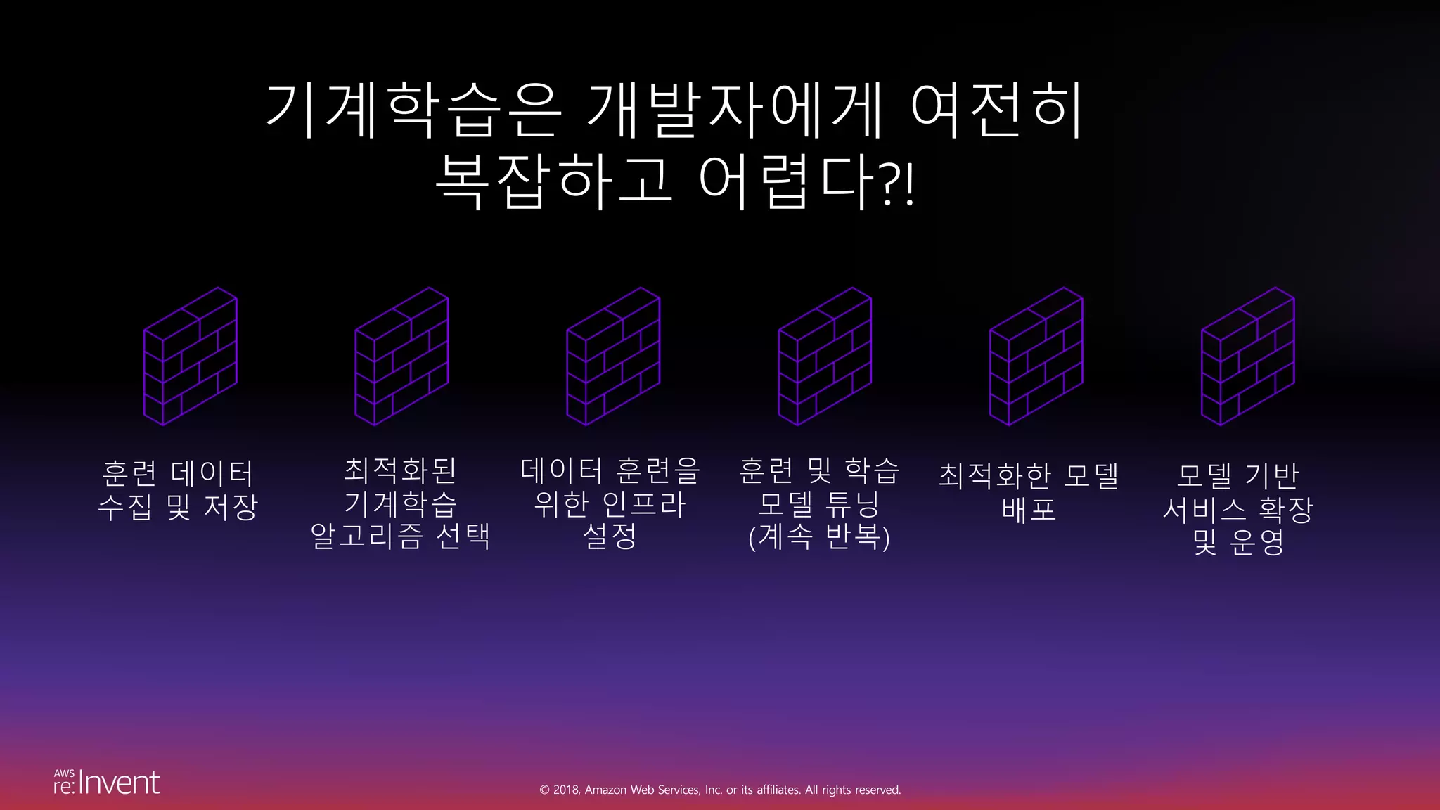 © 2018, Amazon Web Services, Inc. or its affiliates. All rights reserved.
훈련 데이터
수집 및 저장
최적화된
기계학습
알고리즘 선택
데이터 훈련을
위한 인프라
설정
훈련 및 학습
모델 튜닝
(계속 반복)
최적화한 모델
배포
모델 기반
서비스 확장
및 운영
기계학습은 개발자에게 여전히
복잡하고 어렵다?!
 