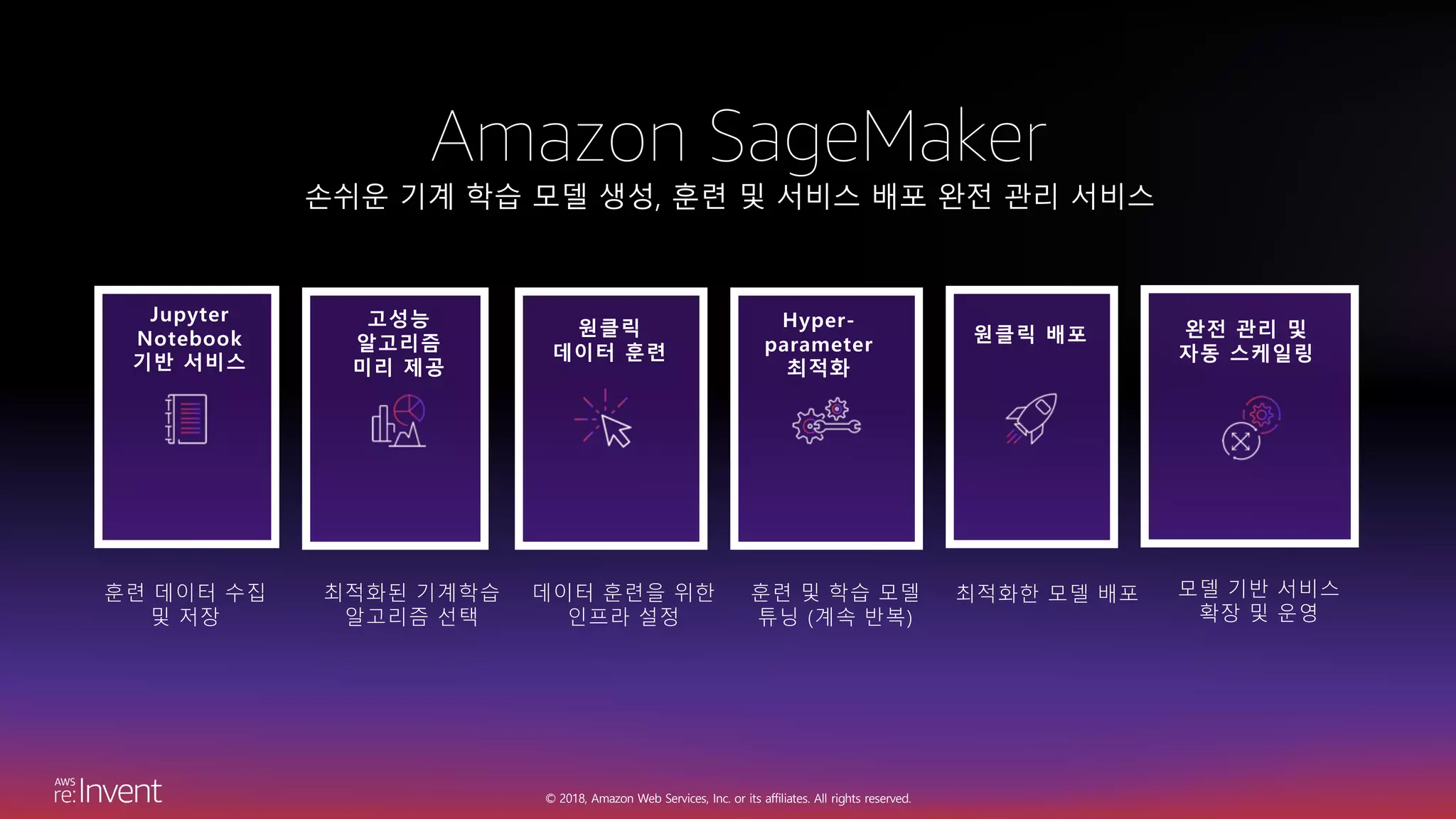 © 2018, Amazon Web Services, Inc. or its affiliates. All rights reserved.
Amazon SageMaker
손쉬운 기계 학습 모델 생성, 훈련 및 서비스 배포 완전 관리 서비스
완전 관리 및
자동 스케일링
원클릭 배포
Jupyter
Notebook
기반 서비스
고성능
알고리즘
미리 제공
원클릭
데이터 훈련
Hyper-
parameter
최적화
훈련 데이터 수집
및 저장
최적화된 기계학습
알고리즘 선택
데이터 훈련을 위한
인프라 설정
훈련 및 학습 모델
튜닝 (계속 반복)
최적화한 모델 배포 모델 기반 서비스
확장 및 운영
 