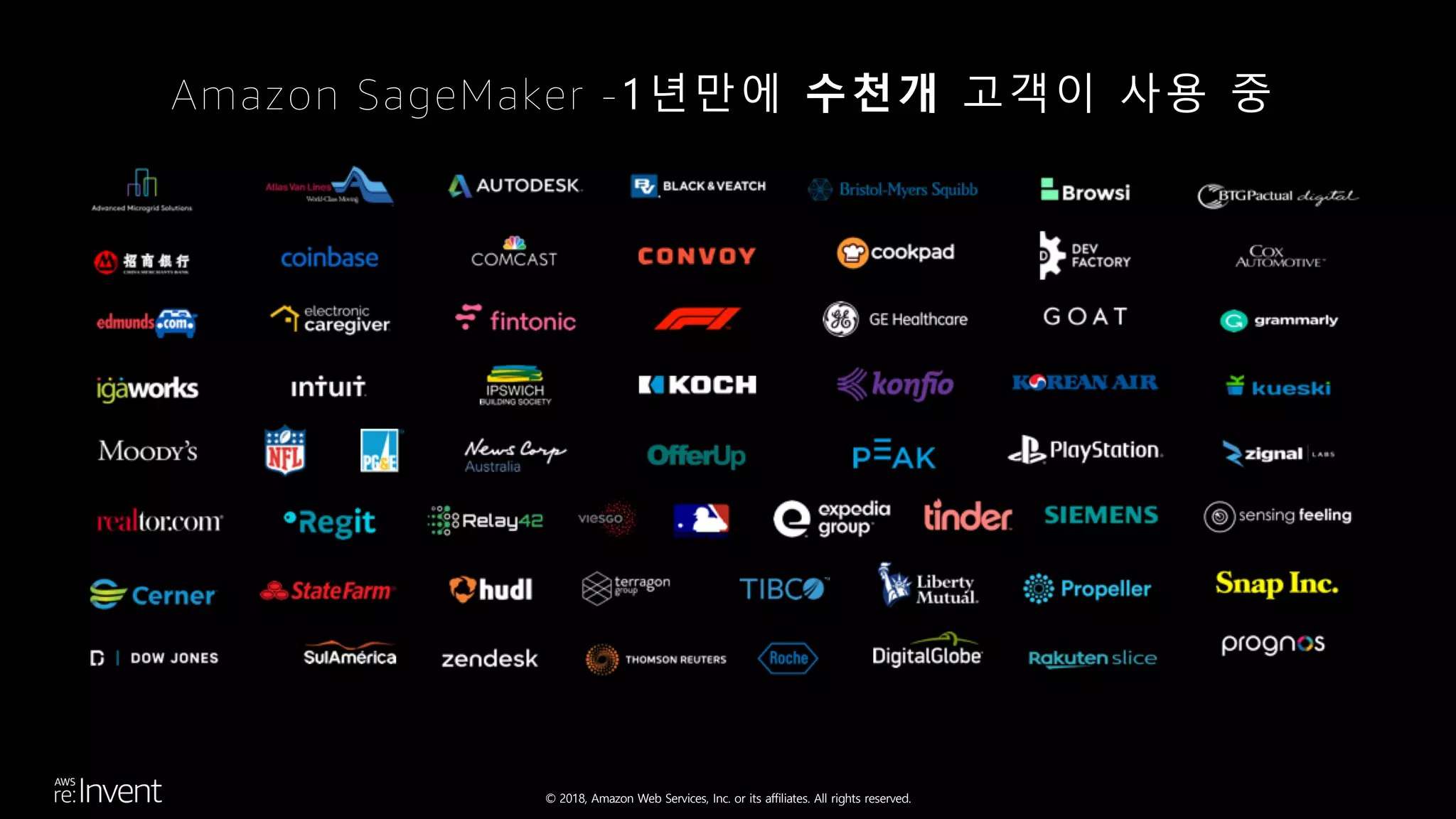 © 2018, Amazon Web Services, Inc. or its affiliates. All rights reserved.
Amazon SageMaker -1년만에 수천개 고객이 사용 중
 