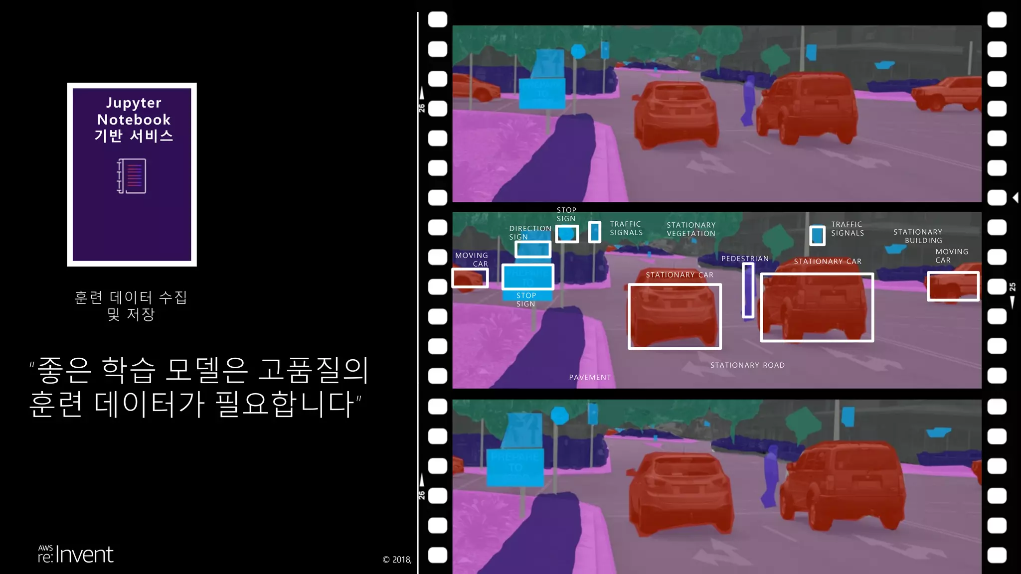 © 2018, Amazon Web Services, Inc. or its affiliates. All rights reserved.
STATIONARY CAR
STATIONARY CAR
MOVING
CARPEDESTRIAN
STOP
SIGN
DIRECTION
SIGN
STOP
SIGN
TRAFFIC
SIGNALS
TRAFFIC
SIGNALS
STATIONARY
VEGETATION
STATIONARY ROAD
STATIONARY
BUILDING
MOVING
CAR
PAVEMENT“좋은 학습 모델은 고품질의
훈련 데이터가 필요합니다”
Jupyter
Notebook
기반 서비스
훈련 데이터 수집
및 저장
 