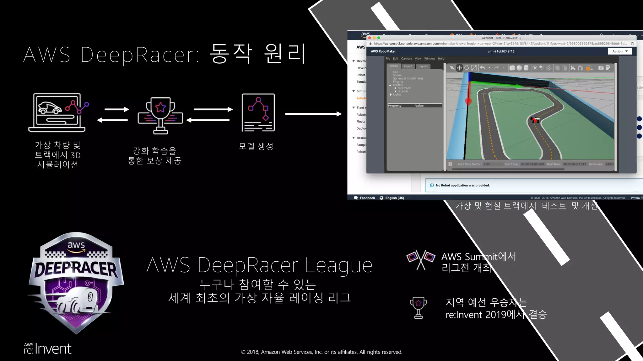 © 2018, Amazon Web Services, Inc. or its affiliates. All rights reserved.
AWS DeepRacer: 동작 원리
가상 차량 및
트랙에서 3D
시뮬레이션
강화 학습을
통한 보상 제공
모델 생성
가상 및 현실 트랙에서 테스트 및 개선
AWS DeepRacer League
누구나 참여할 수 있는
세계 최초의 가상 자율 레이싱 리그
AWS Summit에서
리그전 개최
지역 예선 우승자는
re:Invent 2019에서 결승
 