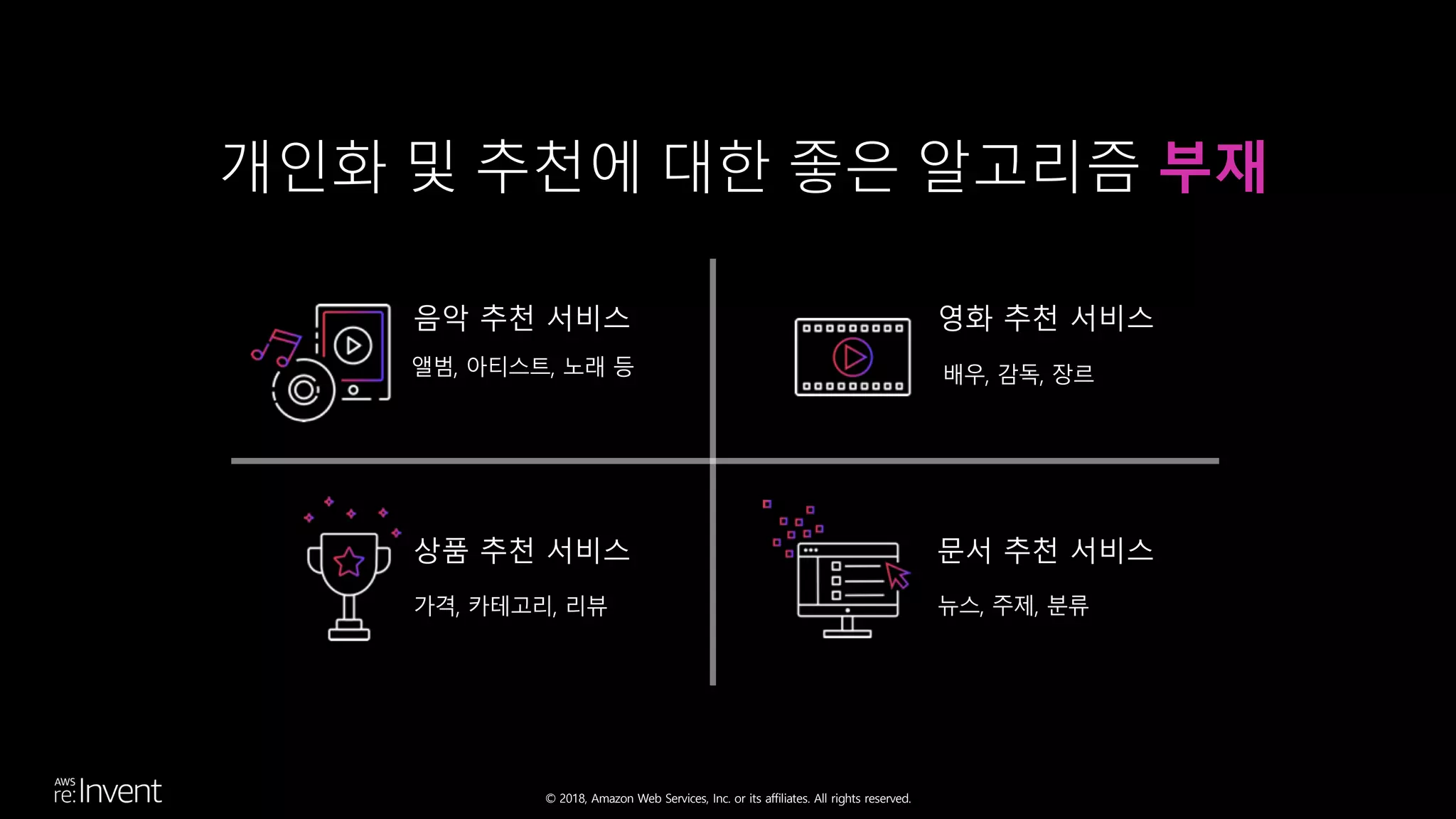 © 2018, Amazon Web Services, Inc. or its affiliates. All rights reserved.
개인화 및 추천에 대한 좋은 알고리즘 부재
음악 추천 서비스
앨범, 아티스트, 노래 등
영화 추천 서비스
배우, 감독, 장르
상품 추천 서비스
가격, 카테고리, 리뷰
문서 추천 서비스
뉴스, 주제, 분류
 