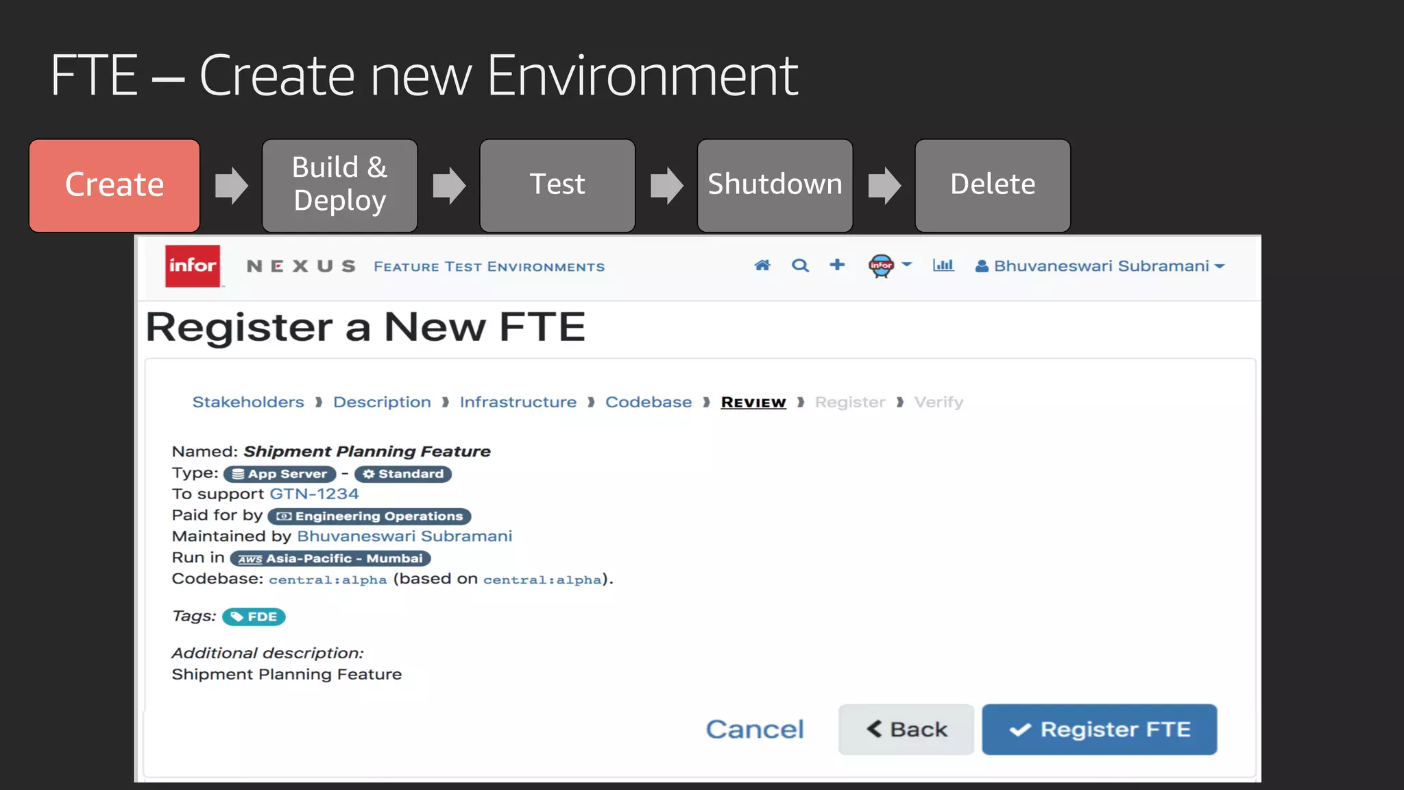 FTE – Create new Environment
Create
Build &
Deploy
Test Shutdown Delete
Power
Down
Launch
 