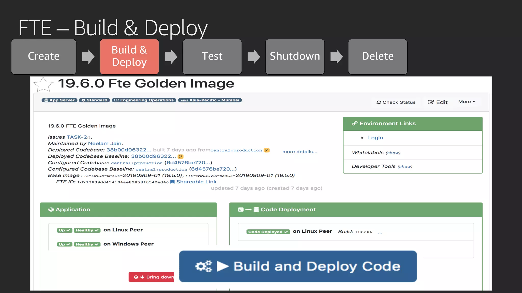 FTE – Build & Deploy
Create
Build &
Deploy
Test Shutdown Delete
 