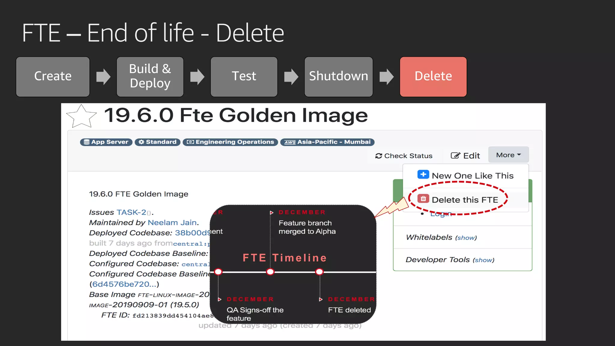 FTE – End of life - Delete
Create
Build &
Deploy
Test Shutdown Delete
F T E Time lin e
 