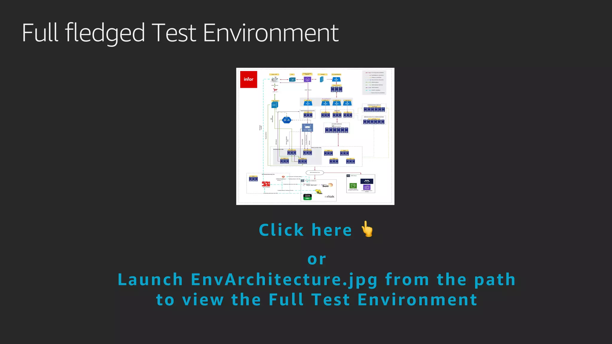 Full fledged Test Environment
Click here 👆
or
Launch EnvArchitecture.jpg from the path
to view the Full Test Environment
 