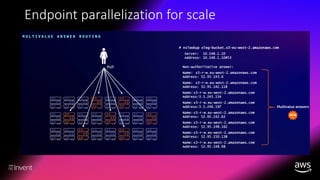 Highlights of AWS ReInvent 2023 (Announcements and Best Practices) | PDF