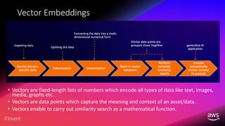 Highlights of AWS ReInvent 2023 (Announcements and Best Practices) | PDF