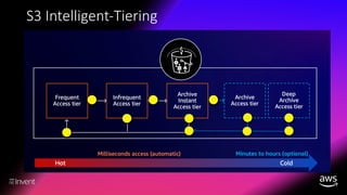 Highlights of AWS ReInvent 2023 (Announcements and Best Practices) | PDF