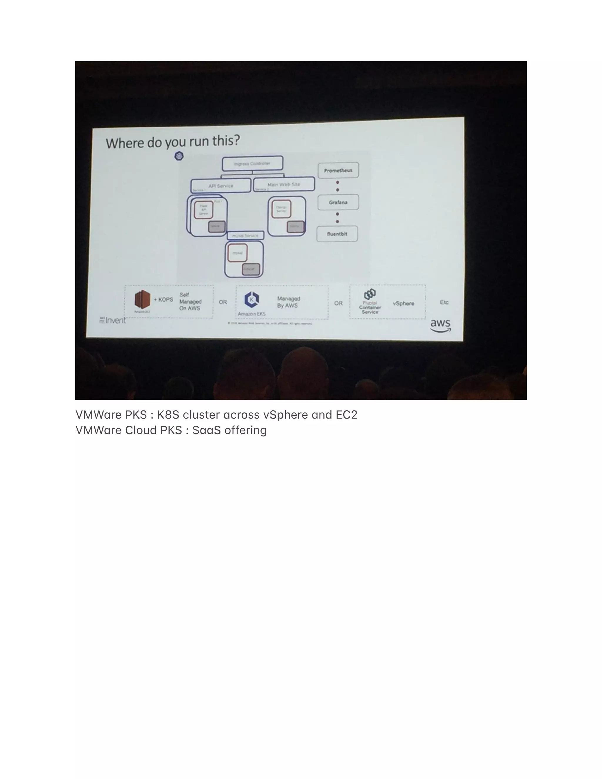 VMW4re PKS : K8S cluster 4cross vSphere 4nd EC2
VMW4re Cloud PKS : S44S offering
 