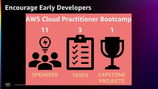 © 2022, Amazon Web Services, Inc. or its affiliates. All rights reserved.
Encourage Early Developers
11 3 1
AWS Cloud Practitioner Bootcamp
 