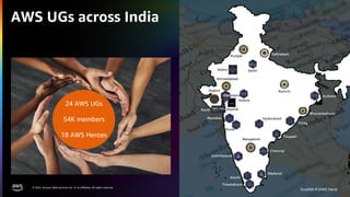 © 2022, Amazon Web Services, Inc. or its affiliates. All rights reserved.
© 2022, Amazon Web Services, Inc. or its affiliates. All rights reserved.
AWS UGs across India
Srushith R (AWS Hero)
24 AWS UGs
54K members
18 AWS Heroes
 