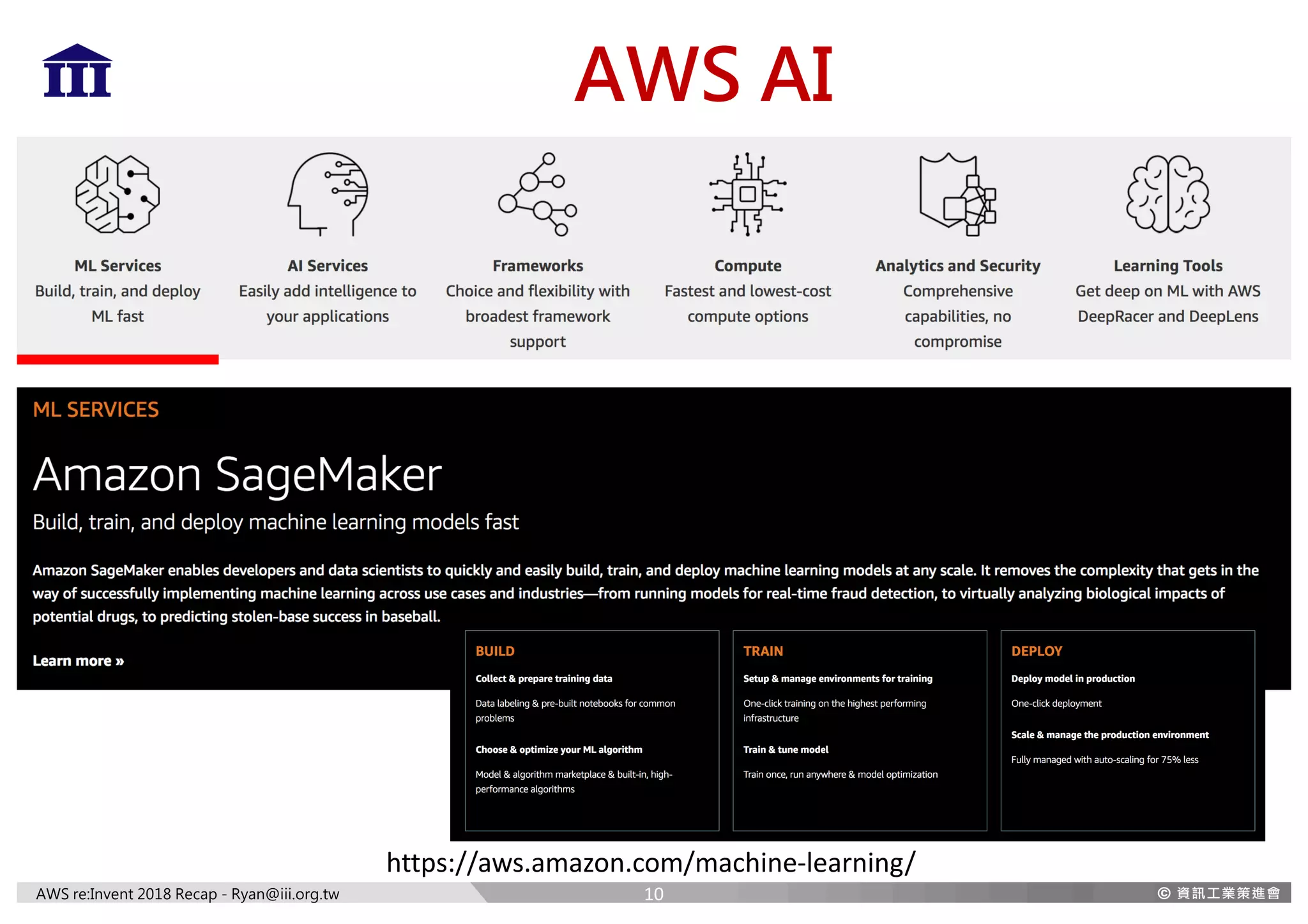 AWS re:Invent 2018 Recap - Ryan@iii.org.tw
AWS AI
https://aws.amazon.com/machine-learning/
10
 