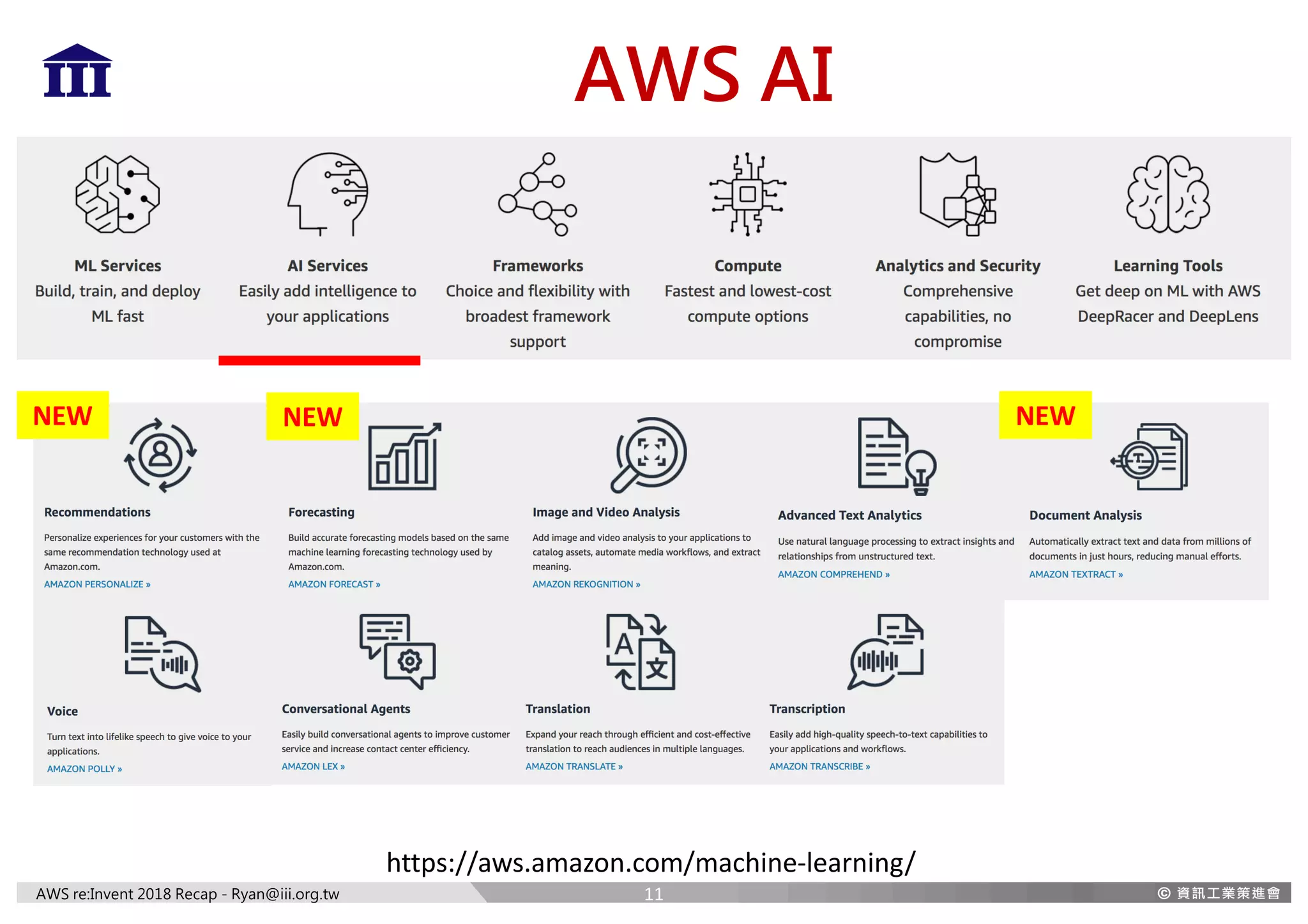 AWS re:Invent 2018 Recap - Ryan@iii.org.tw
AWS AI
https://aws.amazon.com/machine-learning/
NEW NEW NEW
11
 