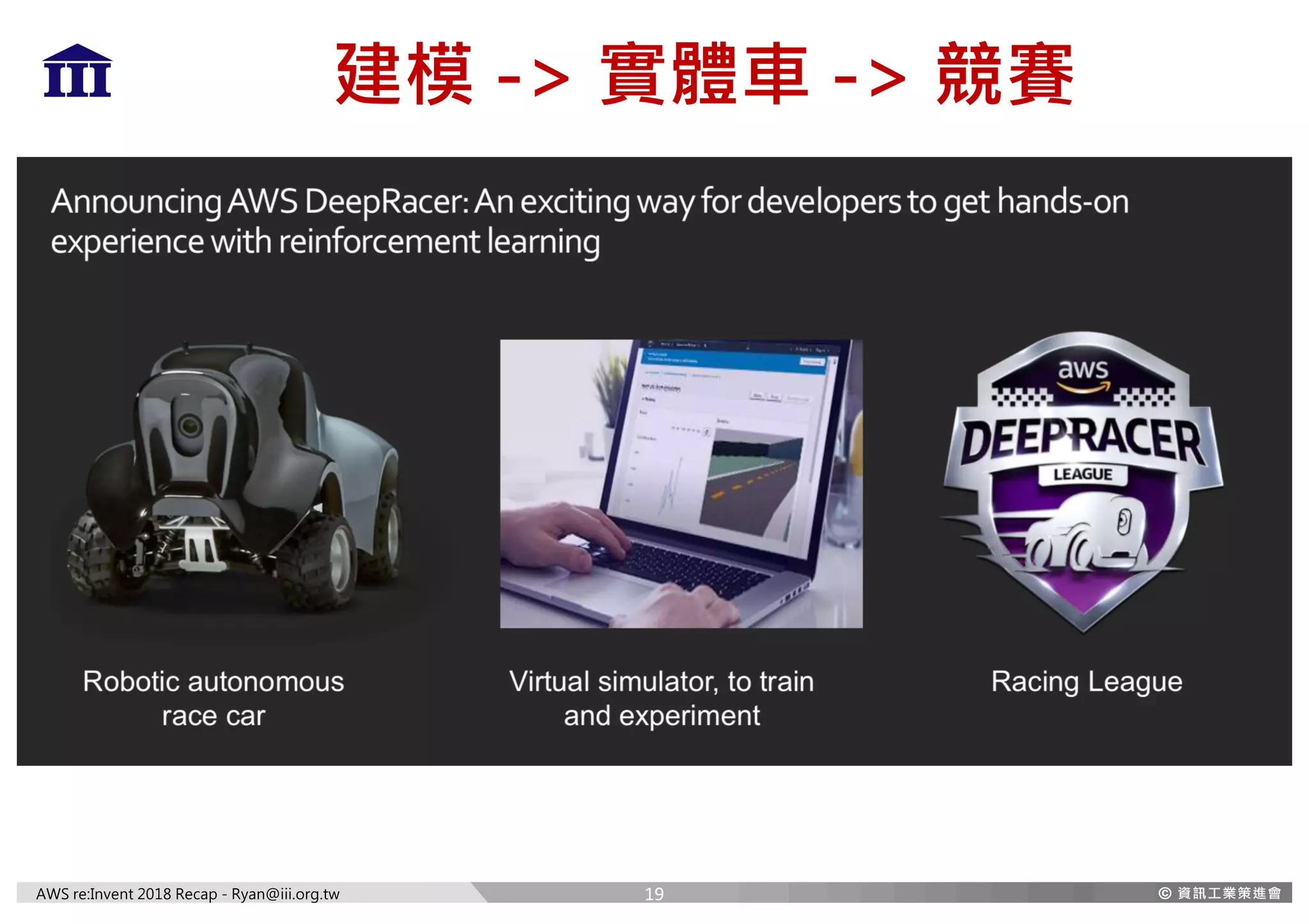 AWS re:Invent 2018 Recap - Ryan@iii.org.tw
建模 -> 實體車 -> 競賽
19
 
