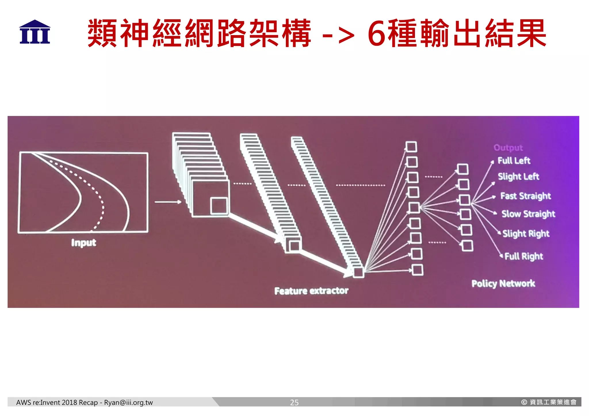 AWS re:Invent 2018 Recap - Ryan@iii.org.tw
類神經網路架構 -> 6種輸出結果
25
 
