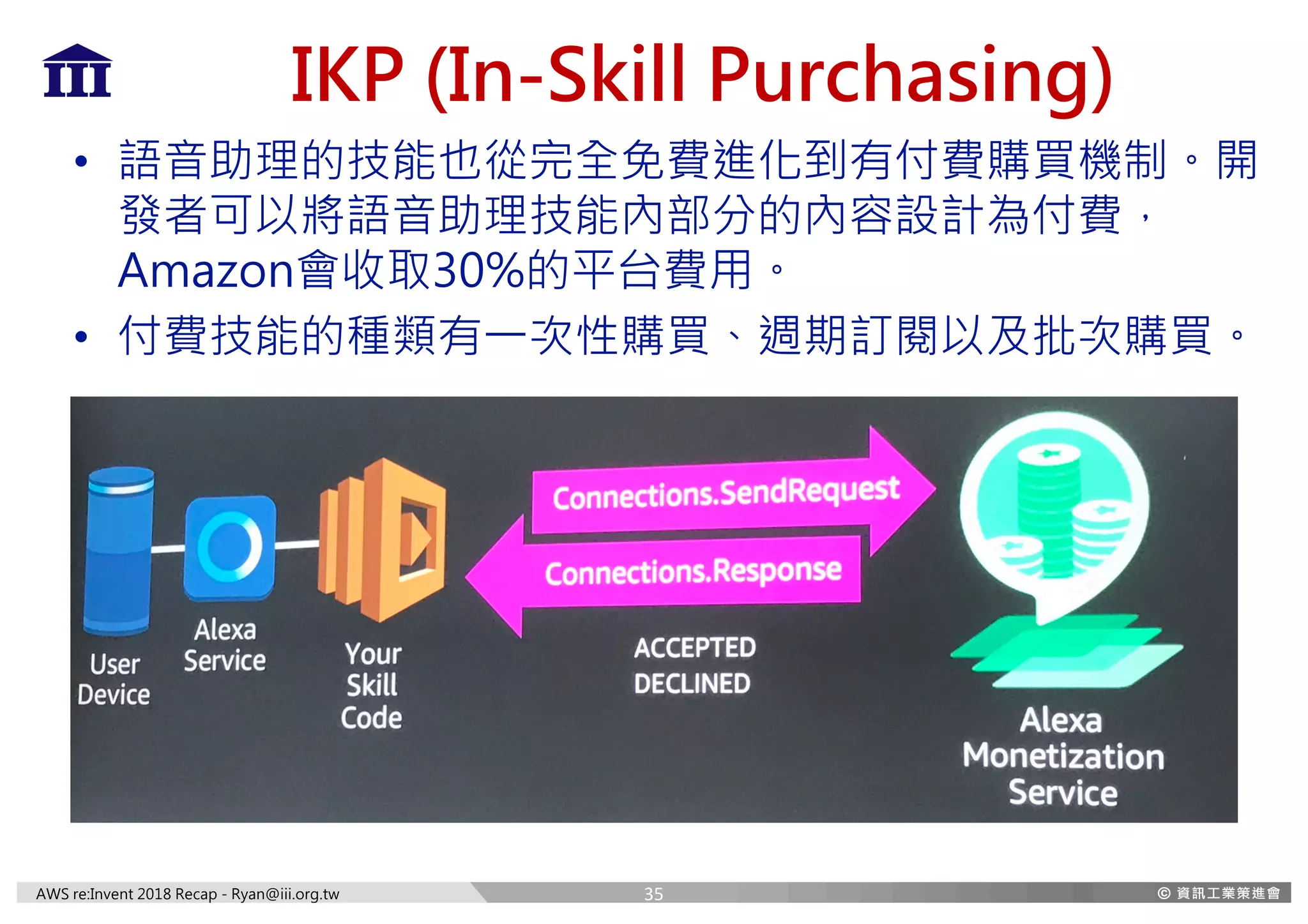 AWS re:Invent 2018 Recap - Ryan@iii.org.tw
IKP (In-Skill Purchasing)
• 語音助理的技能也從完全免費進化到有付費購買機制。開
發者可以將語音助理技能內部分的內容設計為付費，
Amazon會收取30%的平台費用。
• 付費技能的種類有一次性購買、週期訂閱以及批次購買。
35
 