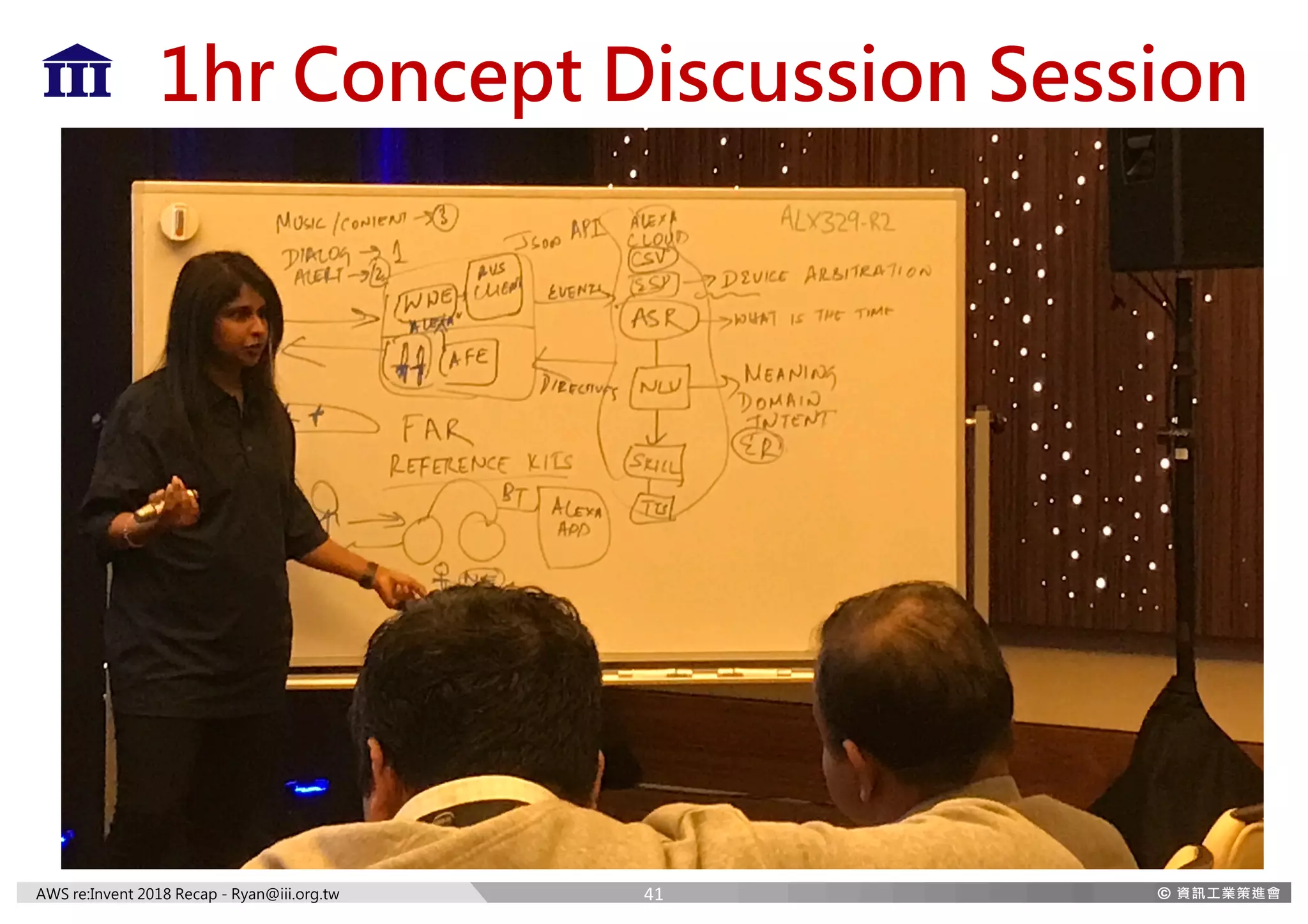 AWS re:Invent 2018 Recap - Ryan@iii.org.tw
1hr Concept Discussion Session
41
 