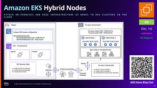 AWS reInvent reCap 2024 - Community Edition.pptx