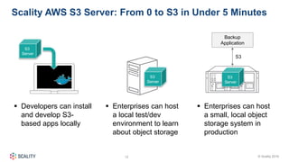 © Scality 201612
 Developers can install
and develop S3-
based apps locally
 Enterprises can host
a local test/dev
environment to learn
about object storage
 Enterprises can host
a small, local object
storage system in
production
Scality AWS S3 Server: From 0 to S3 in Under 5 Minutes
S3
Server
S3
Server
S3
Server
Backup
Application
S3
 