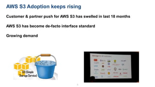 Customer & partner push for AWS S3 has swelled in last 18 months
AWS S3 has become de-facto interface standard
Growing demand
6
AWS S3 Adoption keeps rising
 