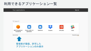利用できるアプリケーション一覧
管理者が登録、許可した
アプリケーションのみ表示
 