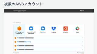 複数のAWSアカウント
 