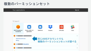 複数のパーミッションセット
同じAWSアカウントでも
複数のパーミッションセットが選べる
 
