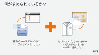 何が求められているか？
複数の AWS アカウントに
シングルサインオンしたい
ビジネスアプリケーショへの
シングルサインオンを
ユーザに提供したい
 