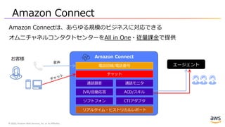 © 2020, Amazon Web Services, Inc. or its Affiliates.
Amazon Connectは、あらゆる規模のビジネスに対応できる
オムニチャネルコンタクトセンターをAll in One・従量課金で提供
Amazon Connect
電話回線/電話番号
Amazon Connect
通話録音
ACD/スキルIVR/自動応答
リアルタイム・ヒストリカルレポート
ソフトフォン
通話モニタ
CTIアダプタ
お客様
エージェント
チャット
音声
 