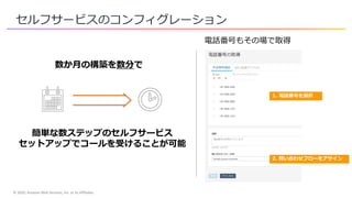 © 2020, Amazon Web Services, Inc. or its Affiliates.
セルフサービスのコンフィグレーション
数か月の構築を数分で
簡単な数ステップのセルフサービス
セットアップでコールを受けることが可能
1. 電話番号を選択
2. 問い合わせフローをアサイン
電話番号もその場で取得
 