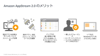 © 2020, Amazon Web Services, Inc. or its Affiliates.
既存アプリを変更せ
ずインポートして
ストリーミングを開
始
既存アプリ, 認証,
ストレージ, ネット
ワークとの連携
インフラの
導入管理は不要
アプリを追加して,
すぐにストリーミン
グを開始できる
一貫したパフォーマン
ス
– 1ユーザー1インスタンス
− インスタンスは他のユー
ザーに共有されない
いつもの
Windowsアプリを
ブラウザ上で実行
Amazon AppStream 2.0 のメリット
 