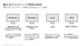 © 2020, Amazon Web Services, Inc. or its Affiliates.
様々なデスクトップ環境を提供
Windows 7/10
デスクトップエクスペリエンス
(Windows サーバー OS)
Windows 7/10
(BYOL)
Linux GPUインスタンス
GPU を搭載した
WorkSpaces によりグラ
フィック処理が高速化
Amazon Linux 2 ベース
の WorkSpaces による開
発環境用途での利用
OS ライセンス込みの標
準的な Windows デスク
トップ環境
OSライセンス持ち込み
によるクライアント OS
ベースの Windows デス
クトップ環境
用途に応じたデスクトップ環境を WorkSpaces として提供
 