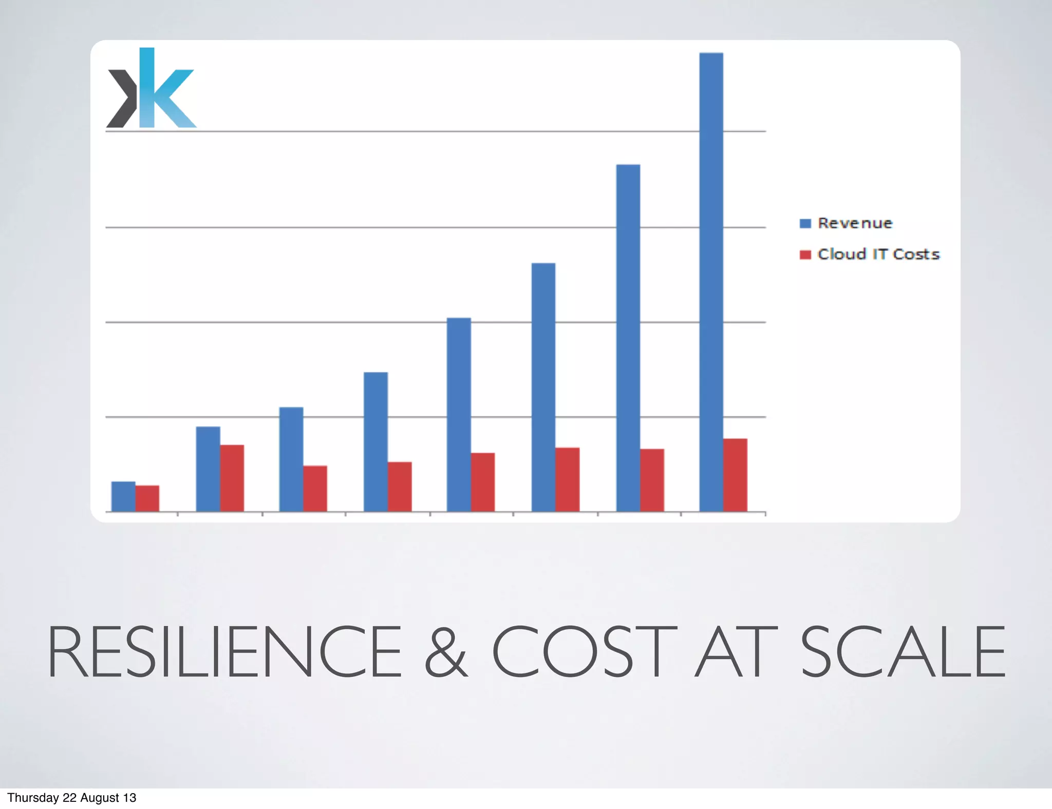 RESILIENCE & COST AT SCALE
Thursday 22 August 13
 