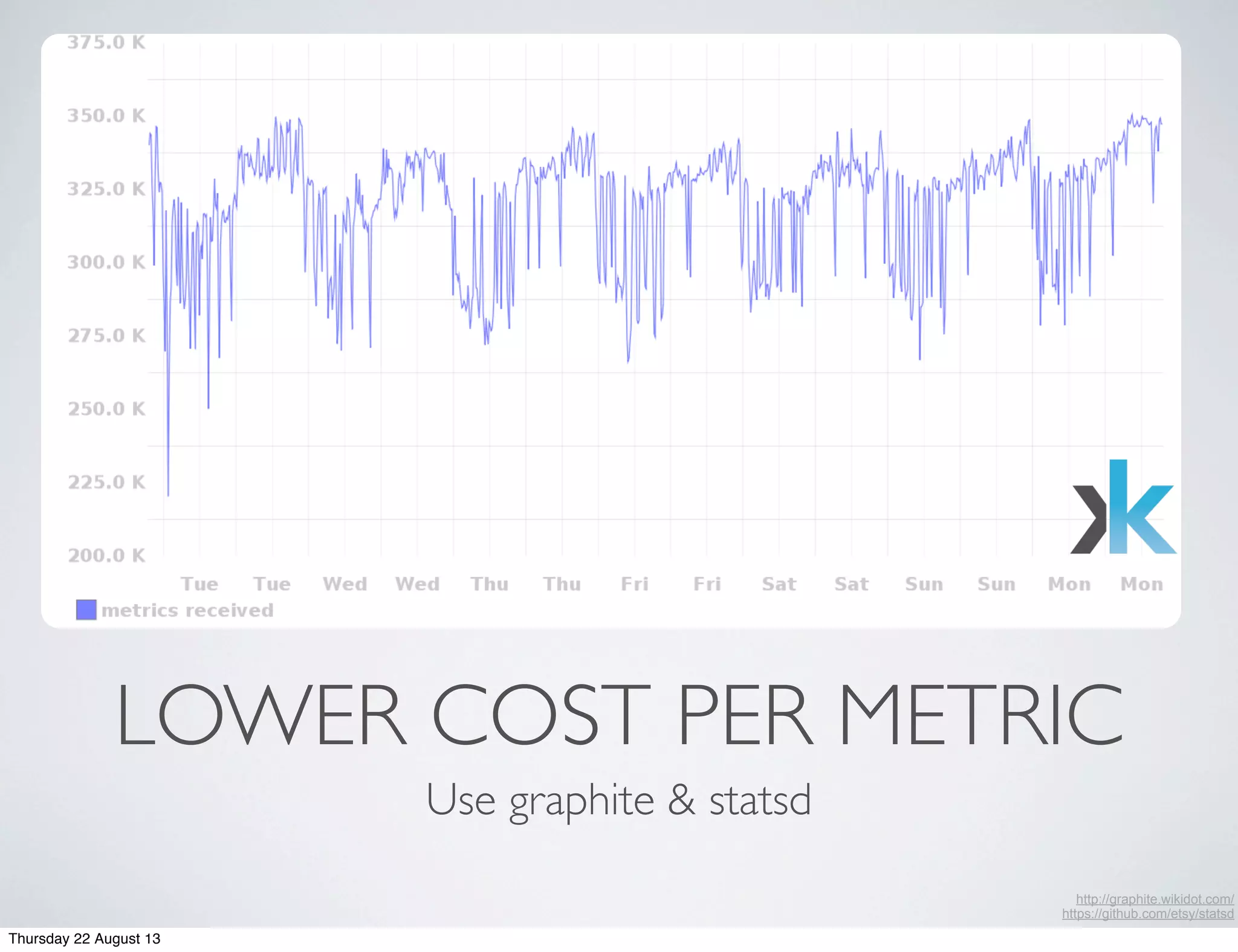 LOWER COST PER METRIC
Use graphite & statsd
http://graphite.wikidot.com/
https://github.com/etsy/statsd
Thursday 22 August 13
 