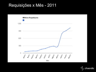 Requisições x Mês - 2011




10/25/2011
 