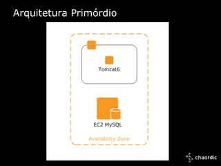 Arquitetura Primórdio




10/25/2011
 