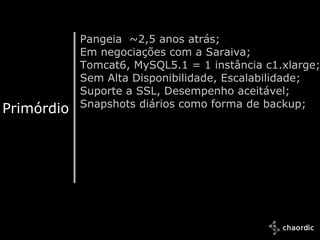 Pangeia ~2,5 anos atrás;
               Em negociações com a Saraiva;
               Tomcat6, MySQL5.1 = 1 instância c1.xlarge;
               Sem Alta Disponibilidade, Escalabilidade;
               Suporte a SSL, Desempenho aceitável;
               Snapshots diários como forma de backup;
Primórdio




  10/25/2011
 