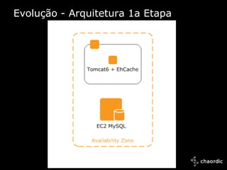Evolução - Arquitetura 1a Etapa




10/25/2011
 
