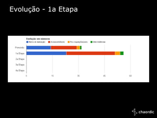Evolução - 1a Etapa




                    23GB BD;
         Evolução   28 milhões acessos/mês;
            Núm.    3 mil RPM;
                    2 instâncias;
        1a Etapa




10/25/2011
 