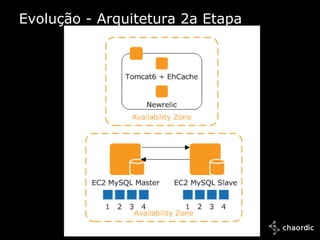 Evolução - Arquitetura 2a Etapa




10/25/2011
 