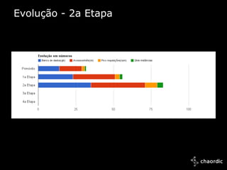 Evolução - 2a Etapa




              35 GB BD;
              36 milhões acessos/mês;
              8 mil RPM;
              4 instâncias;




10/25/2011
 