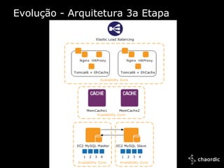 Evolução - Arquitetura 3a Etapa




10/25/2011
 
