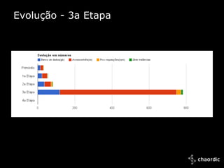 Evolução - 3a Etapa




              118 GB BD;
              630 milhões acessos/mês;
              24 mil RPM;
              10 instâncias;




10/25/2011
 