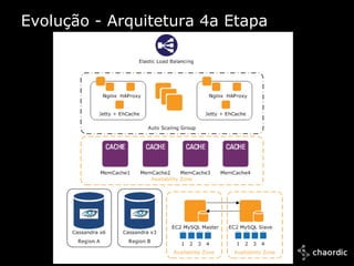 Evolução - Arquitetura 4a Etapa




10/25/2011
 