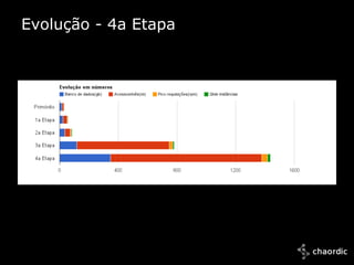 Evolução - 4a Etapa




              ~4,86 TB BD - 345Gb MySQL;
              1,03 bilhões acessos/mês;
              38 mil RPM;
              ~21 instâncias;




10/25/2011
 
