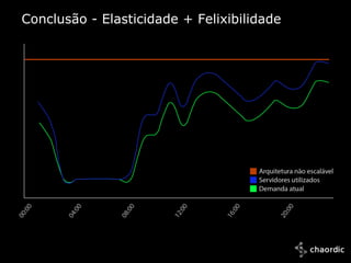 Conclusão - Elasticidade + Felixibilidade




10/25/2011
 